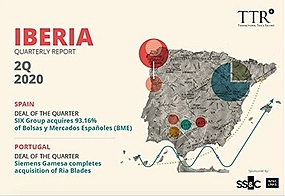 Iberian Market - 2Q 2020